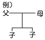 例)